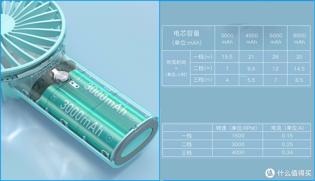 吹走难耐的酷热、送来丝丝的清凉—羽博F3迷你手持小风扇