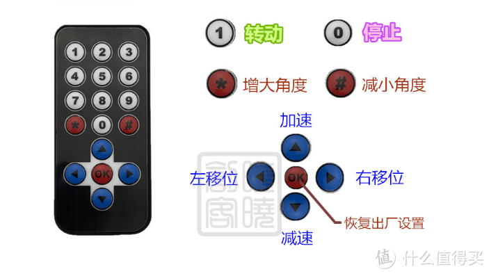 小米人体传感器＋智能旋转台，使你不再黑灯瞎火刷牙、洗澡、蹲坑了