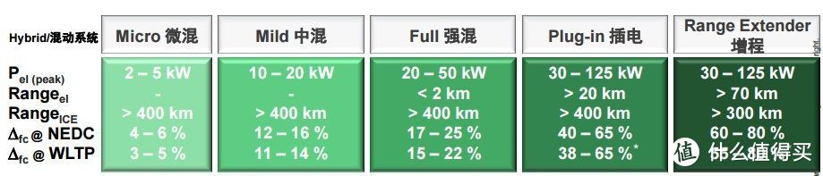 混合动力系统分类简介