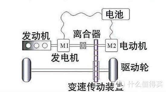 混合动力系统分类简介