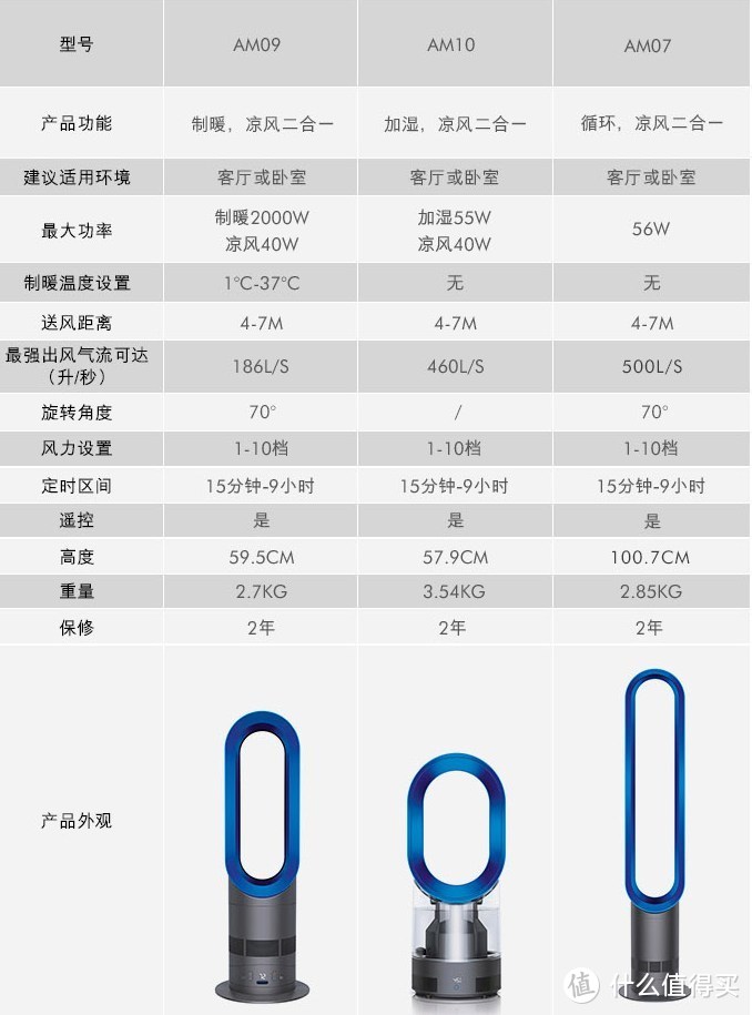 值无不言270期：有空调我为什么还要买风扇？23款热门风扇哪些值得买！