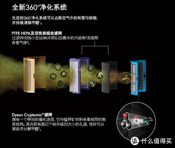 值无不言270期：有空调我为什么还要买风扇？23款热门风扇哪些值得买！