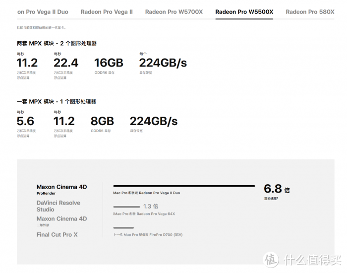 苹果Mac Pro新增Radeon Pro W5500X显卡选项，入门工作站首选