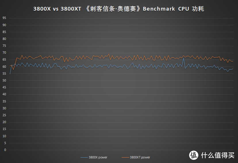 锐龙3000系列终章——3900XT、3800XT、3600XT上机测试