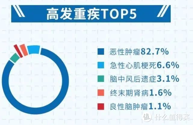 达尔文3号再进化，重疾单次最高可赔180%