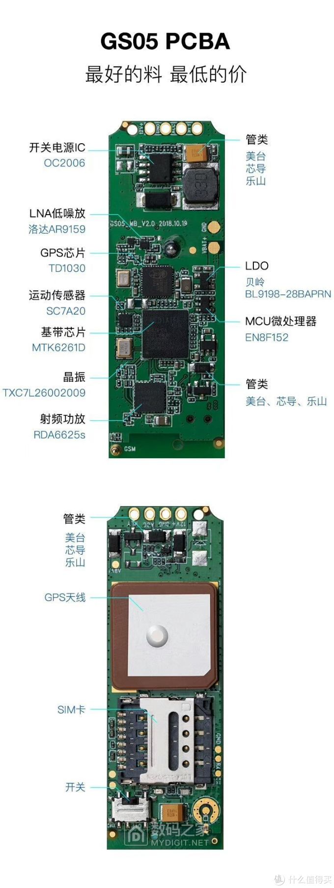 13块钱的追随者/爱车安 GS05 GPS定位仪什么水平?深度评测!附定位器终极改装教程