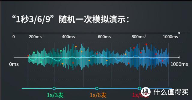 盖世小鸡F4手柄：四档连击，1秒9枪，物理增益！