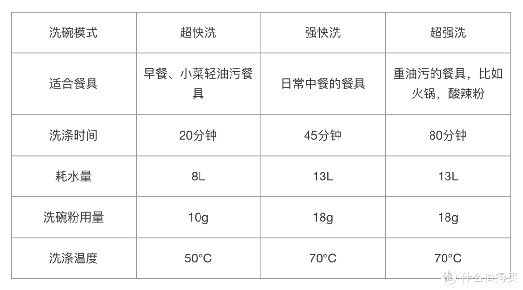 方太K3B水槽洗碗机好不好用？老厨房可以改造安装吗？一文打消你所有疑问