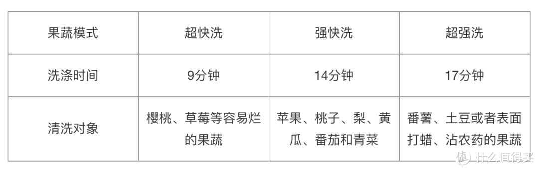 方太K3B水槽洗碗机好不好用？老厨房可以改造安装吗？一文打消你所有疑问