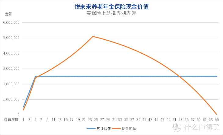 高预定利率养老年金险来了，现价高，1000元起投