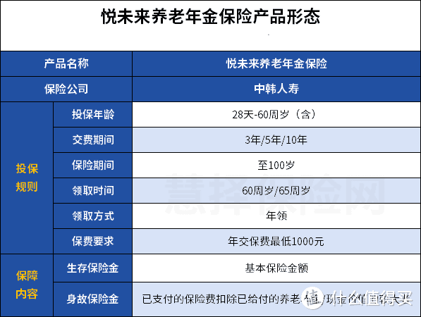 高预定利率养老年金险来了，现价高，1000元起投