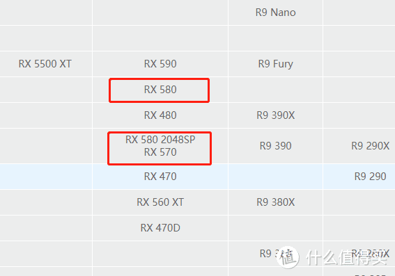 0202年了，RX 580尚能饭否？千元级最强显卡撼讯RX 580 2048网游单机评测