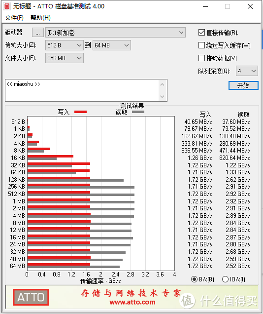 海康威视C3000固态硬盘，全面升级主控更高的可靠性