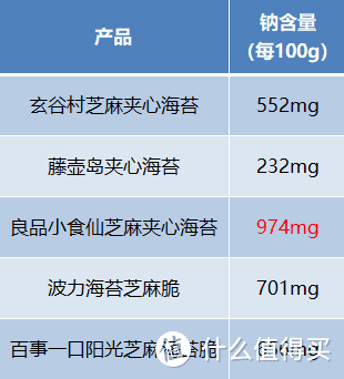 5款热门夹心海苔脆零食测评来了~为孩子选购前必看！