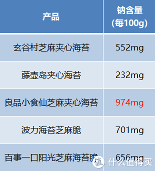 5款热门夹心海苔脆零食测评来了~为孩子选购前必看！