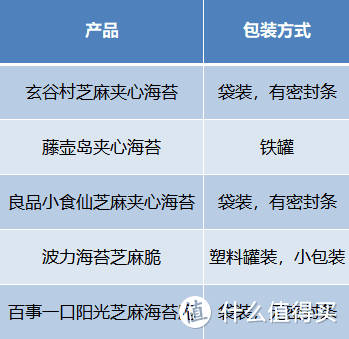 5款热门夹心海苔脆零食测评来了~为孩子选购前必看！