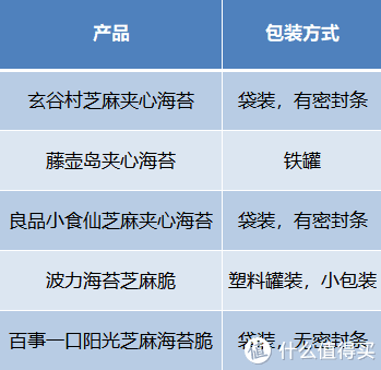 5款热门夹心海苔脆零食测评来了~为孩子选购前必看！