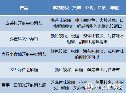 5款热门夹心海苔脆零食测评来了~为孩子选购前必看！