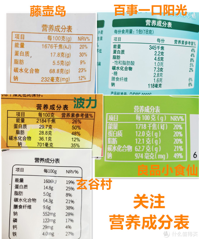 5款热门夹心海苔脆零食测评来了~为孩子选购前必看!