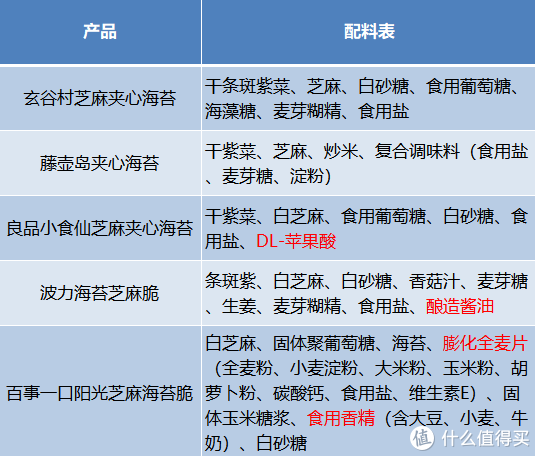 5款热门夹心海苔脆零食测评来了~为孩子选购前必看！