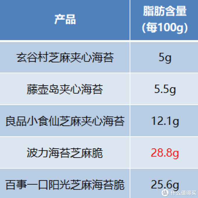 5款热门夹心海苔脆零食测评来了~为孩子选购前必看！