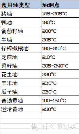 黄油到底能不能煎东西？答案看这里！ 附3道黄油简单料理菜谱