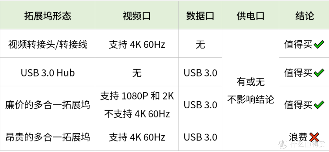 联想Yoga Duet 2020深度使用体验