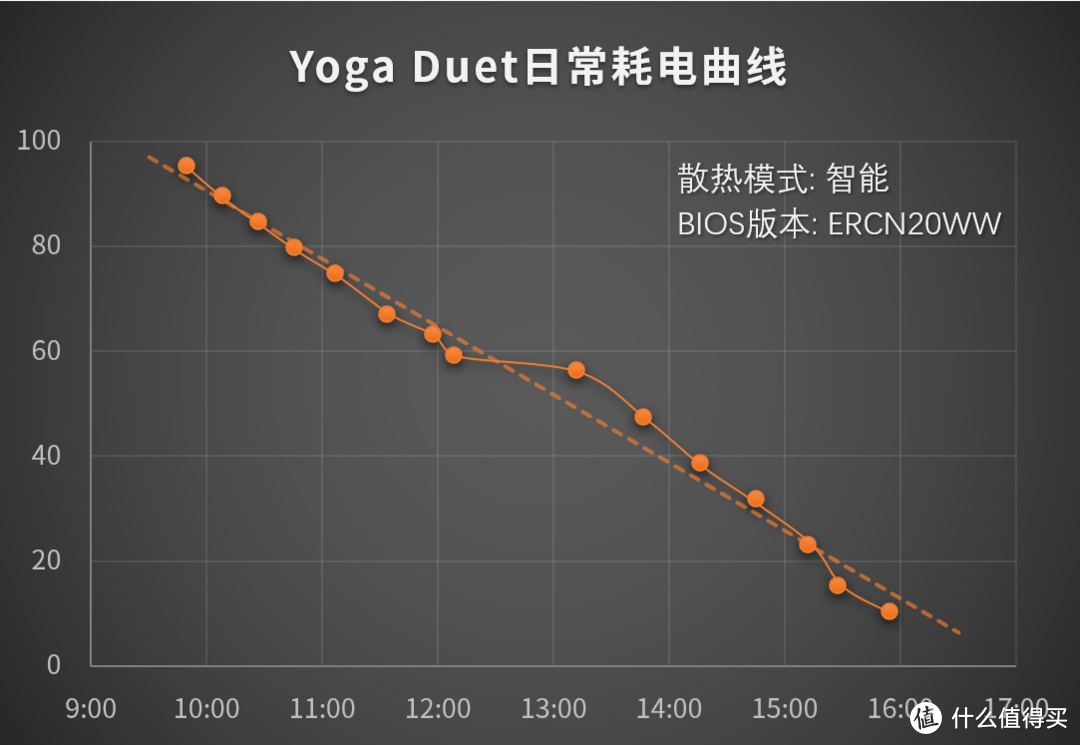 联想Yoga Duet 2020深度使用体验