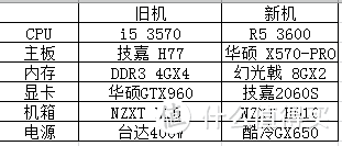 新老对比