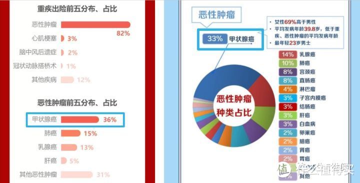 重疾险史上最大规模停售即将上演，涉及2900款产品