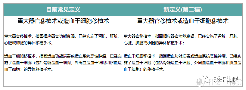 重疾险史上最大规模停售即将上演，涉及2900款产品