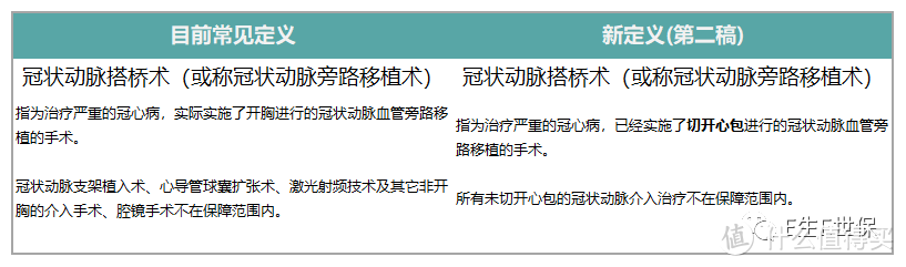 重疾险史上最大规模停售即将上演，涉及2900款产品