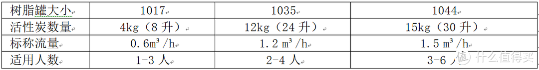 中央净水机技术参数