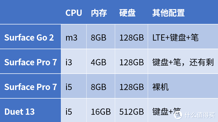 7000块能买到什么