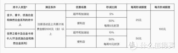 从自行车到飞机！信用卡交通出行全攻略！