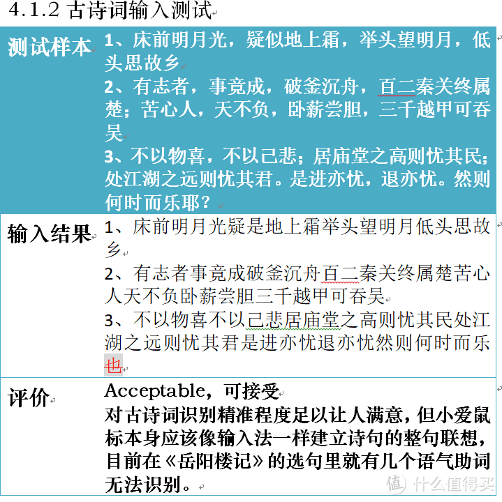 小米小爱鼠标体验与测评报告，欢迎看看，这可能是全网第一篇哦