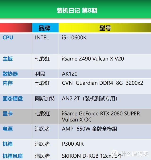 I5-10600K+七彩虹Z490主板+iGAME RTX2080S 装机测试分享（JRS玩机社）