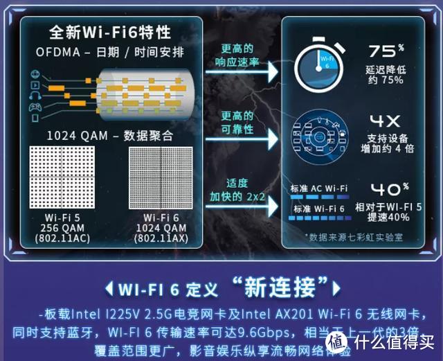 I5-10600K+七彩虹Z490主板+iGAME RTX2080S 装机测试分享（JRS玩机社）