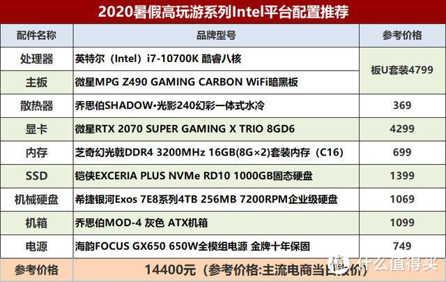 2020暑假高玩游系列Intel平台配置推荐