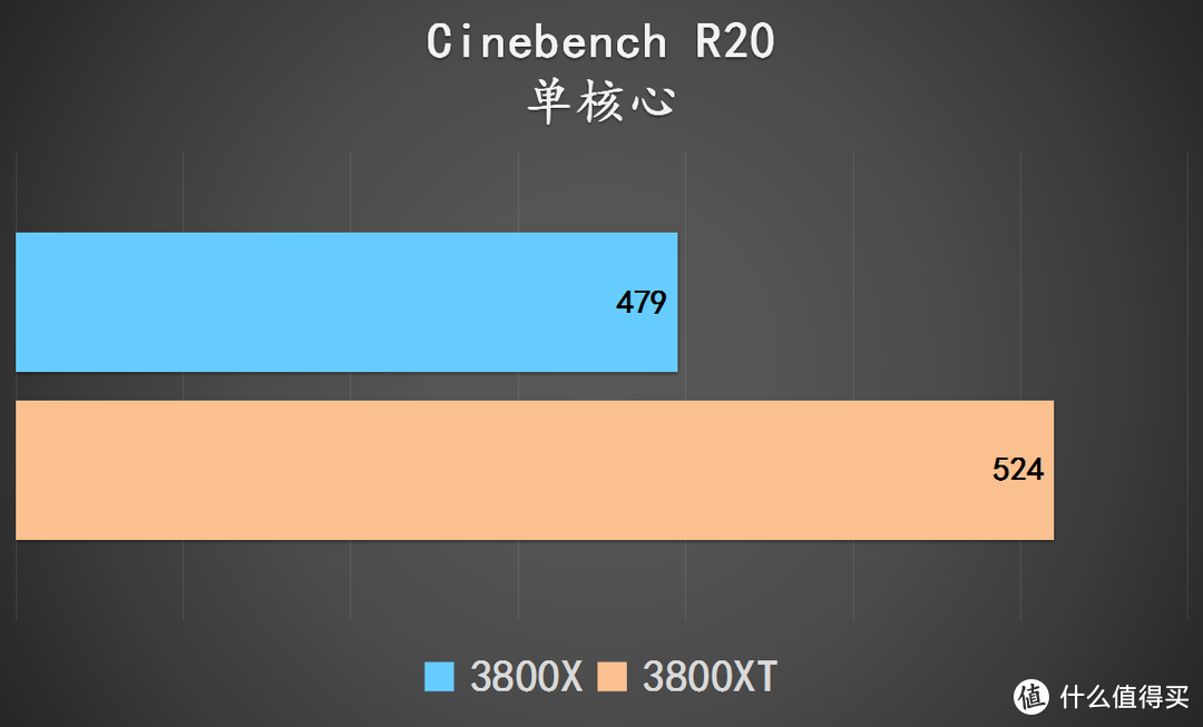 AMD Ryzen 7 3800XT了解一下，B550跟它真搭