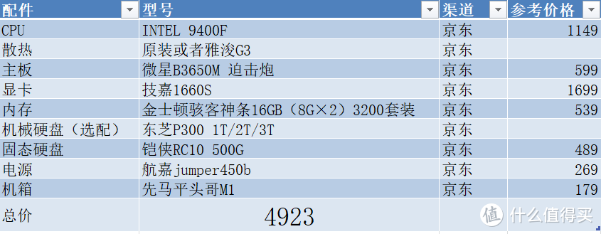 激情一夏！七月份四千元性价比AMD/INTEL游戏电脑主机配置单！