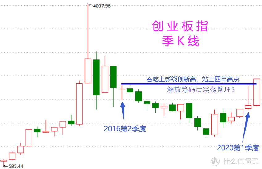 股市季总结——看清大涨的现在，和未来（含视频版）