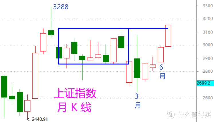 股市季总结——看清大涨的现在，和未来（含视频版）