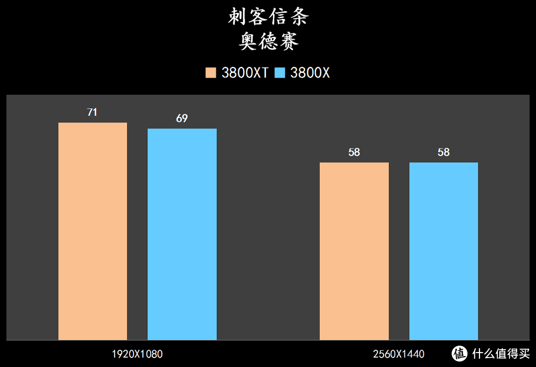 AMD Ryzen 7 3800XT了解一下，B550跟它真搭