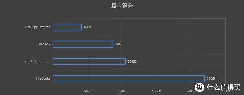 支持PCIE4.0的B550主板装机，8000预算搞定中端AMD平台主机