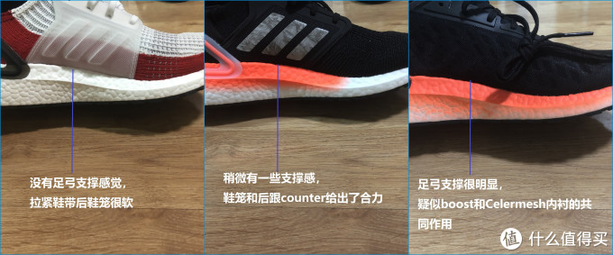 ultraboost 19 or 20