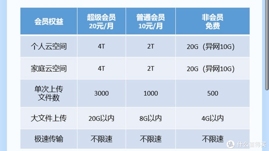 值无不言266期：三大运营商话费充值优惠活动——最低5折，提速降费实用攻略！