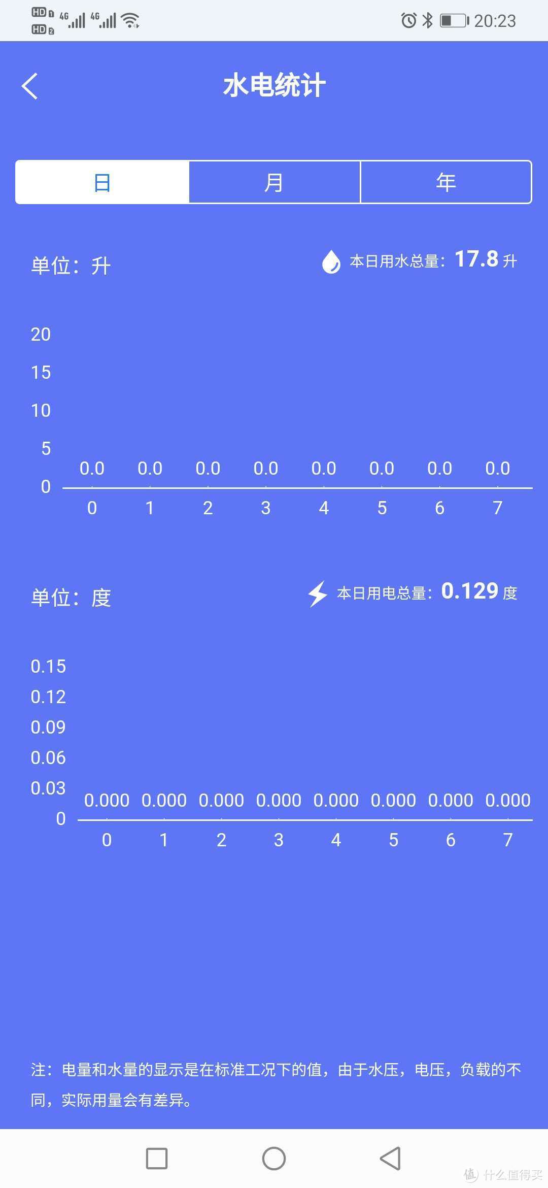 618成功拔草壁挂洗衣机