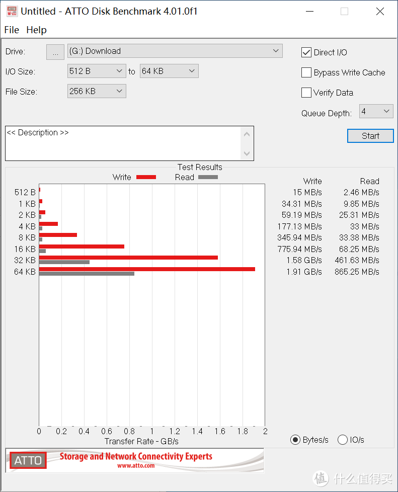 256KB