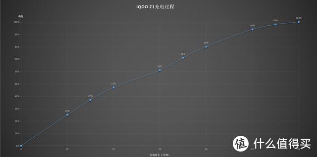 两千元档的明星机型，不专业但客观真实的iQOO Z1体验报告